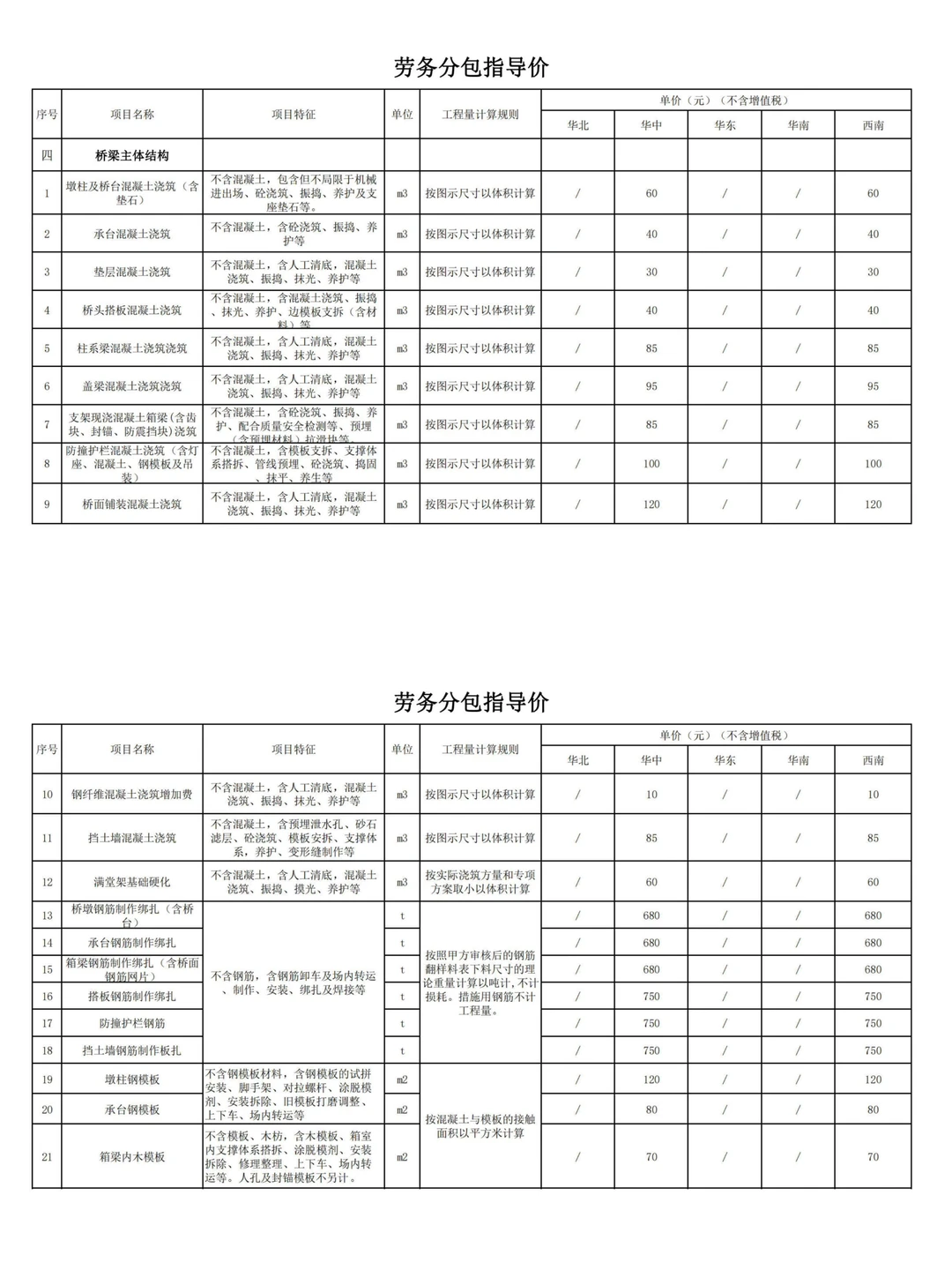 中建三局劳务分包价格指导手册【2024版】