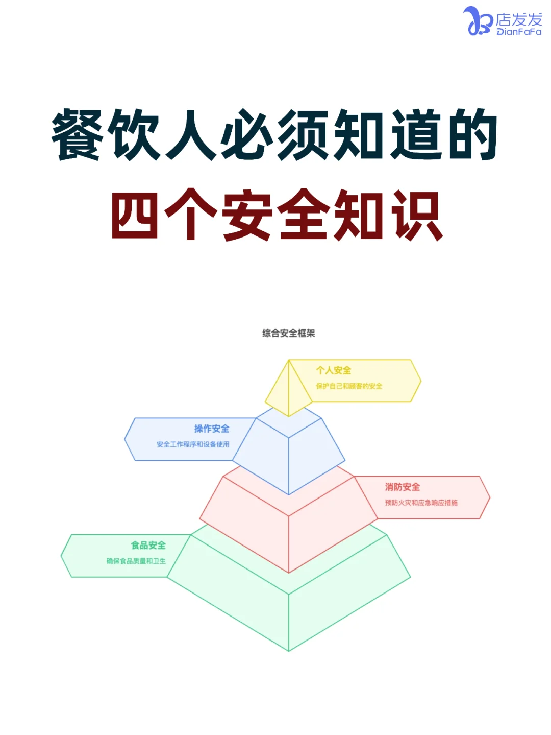 收藏备用！餐饮人必须知道的四个安全知识！