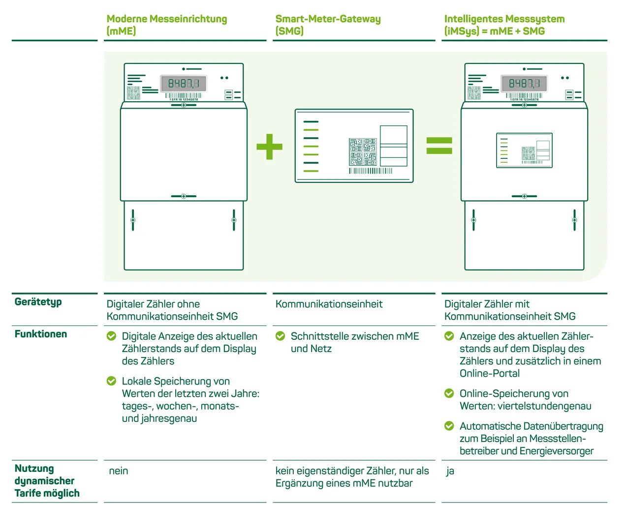 德国储能隐藏的利润点，在电表身上？
