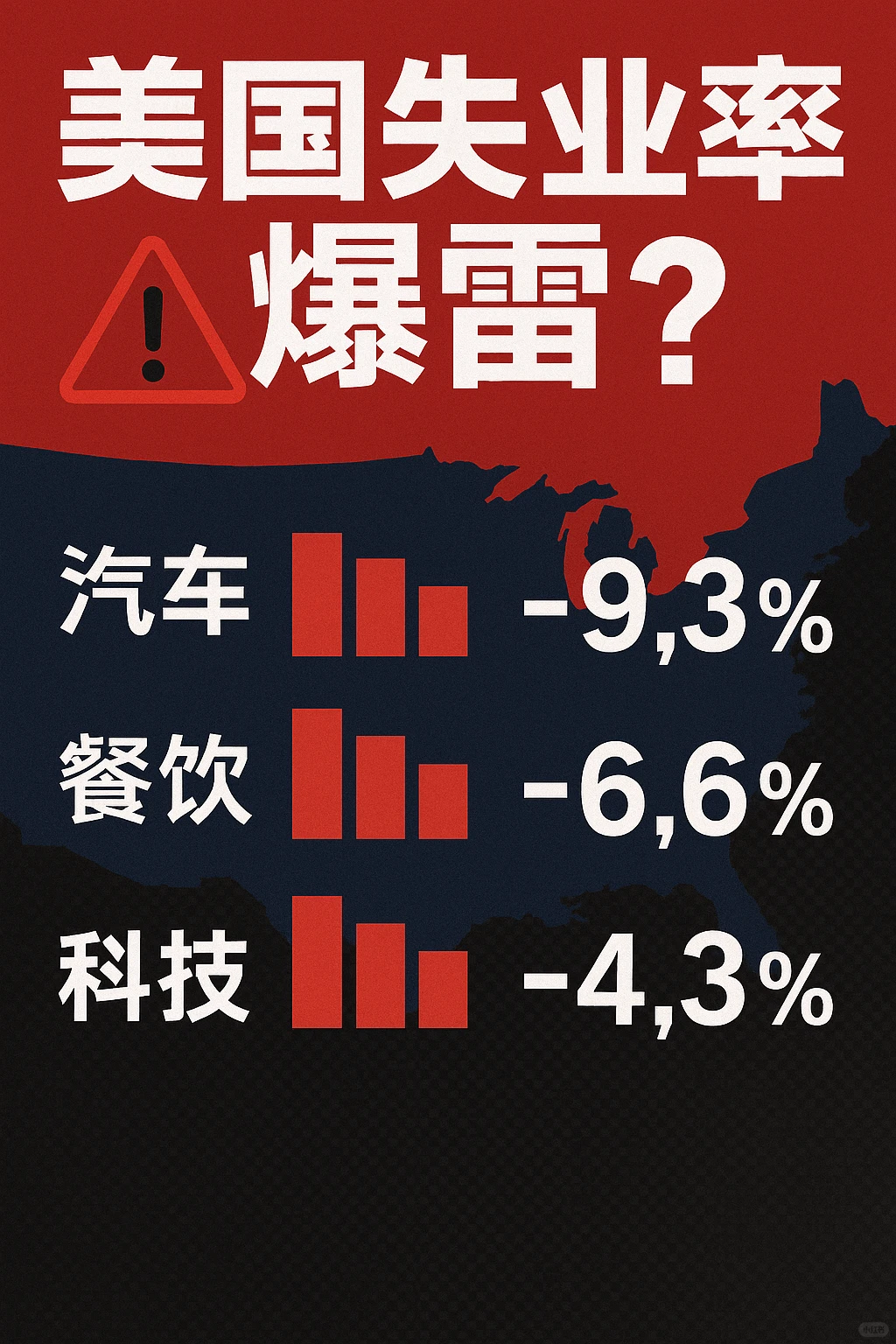 美国经济衰退要来？ 其实早就进入衰退了