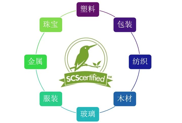 SCS翠鸟RC:让环保贡献“看得见”