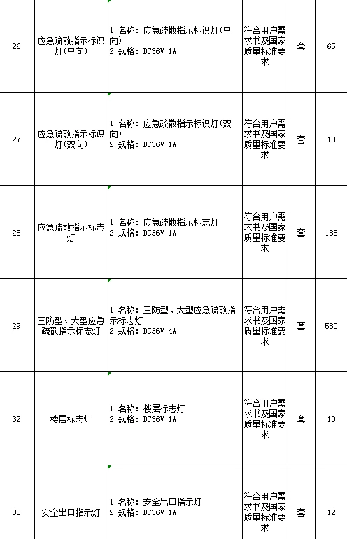 业主委托项目：543项机电物资材料采购