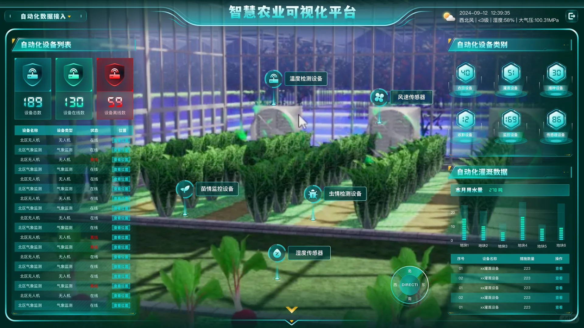 智慧农业-数据可视化（源文件）