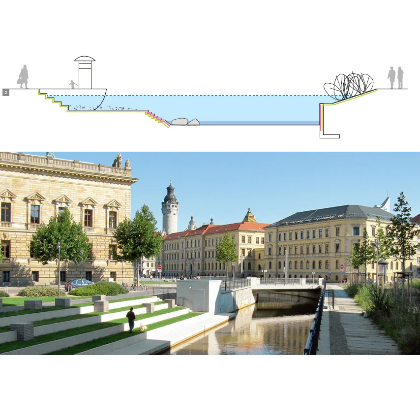 与水共舞:河流生态修复的美好愿景