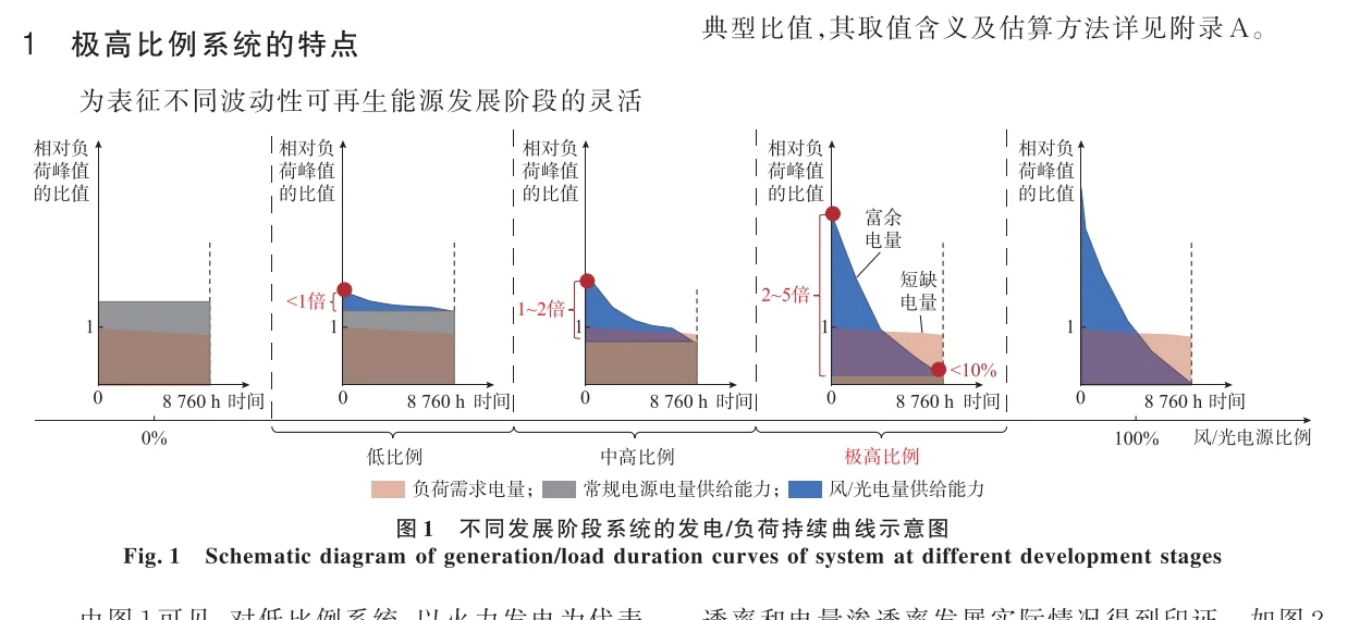 ?极高比例可再生能源下灵活性平衡