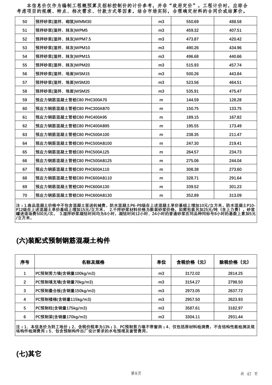 最新建设工程材料市场信息价格