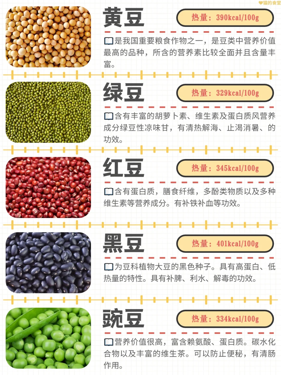 『五谷杂粮』吃米带点糠,老小都安康??