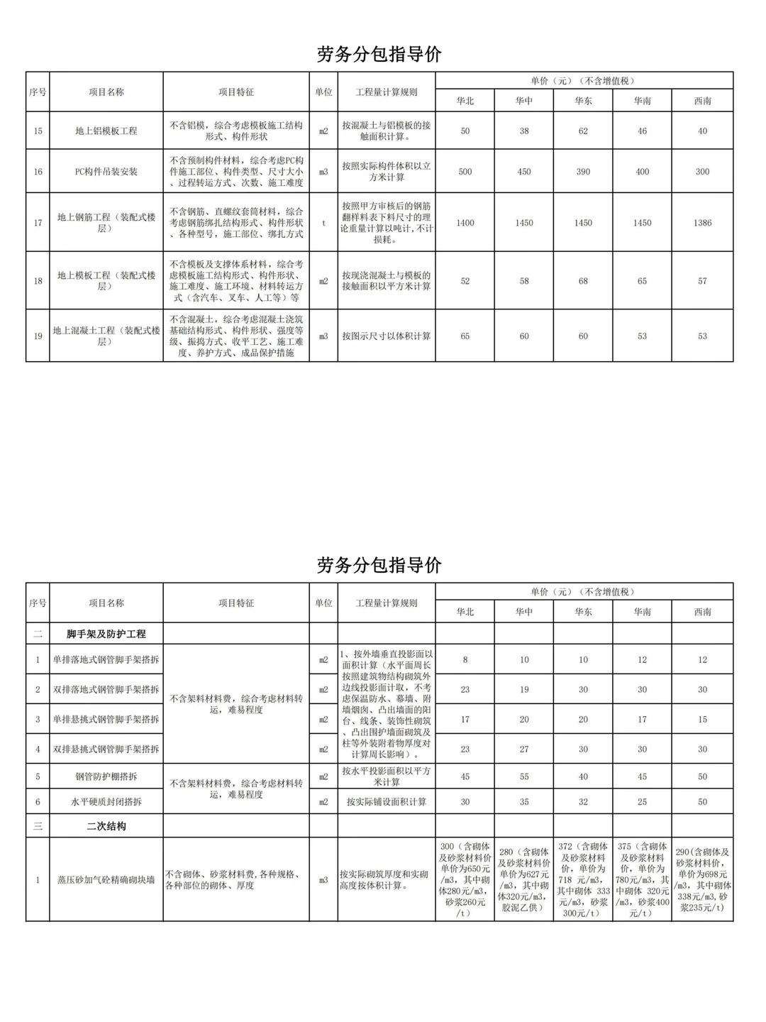 中建三局劳务分包价格指导手册【2024版】