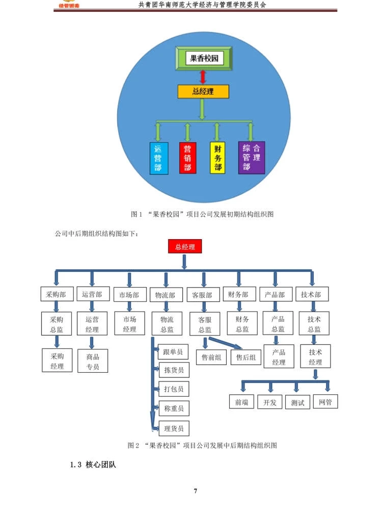 大学生创新创业计划书|乡村振兴题材计划书