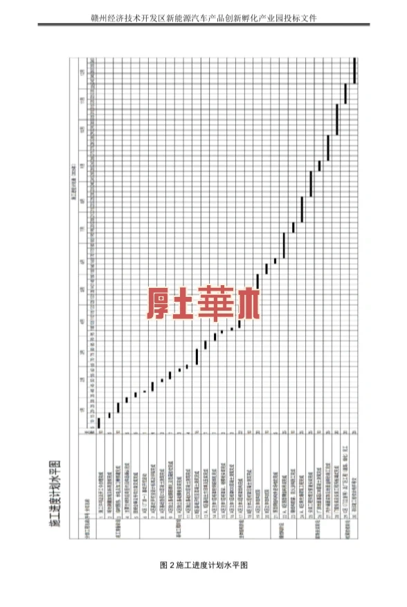 工程招标投标与合同管理 招投标文件编制