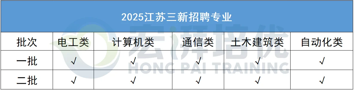 农电公司待遇与前景揭秘