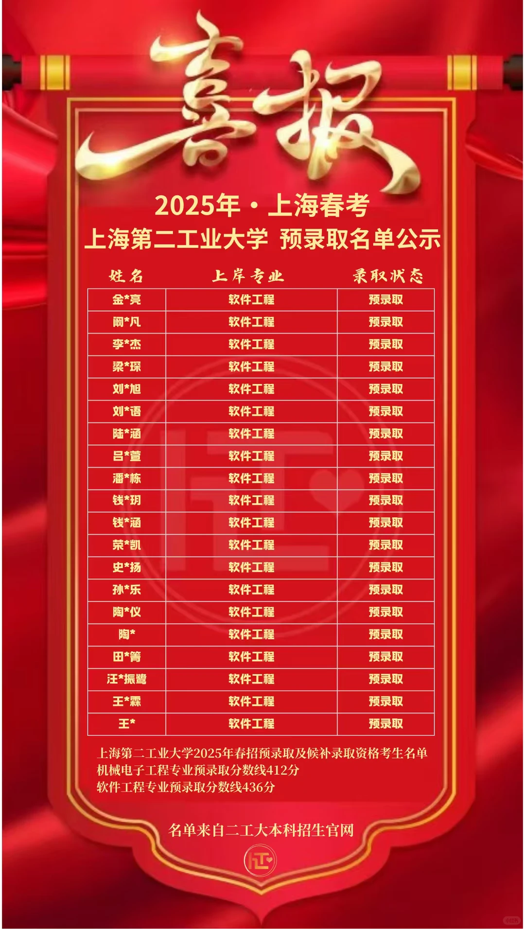 25届二工大机械电子工程春考面试经验贴?