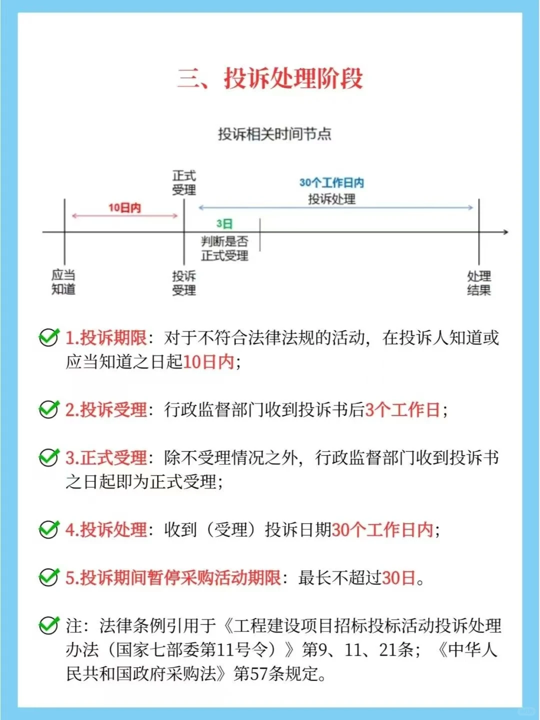 几张图带你了解招投标的几个重要环节