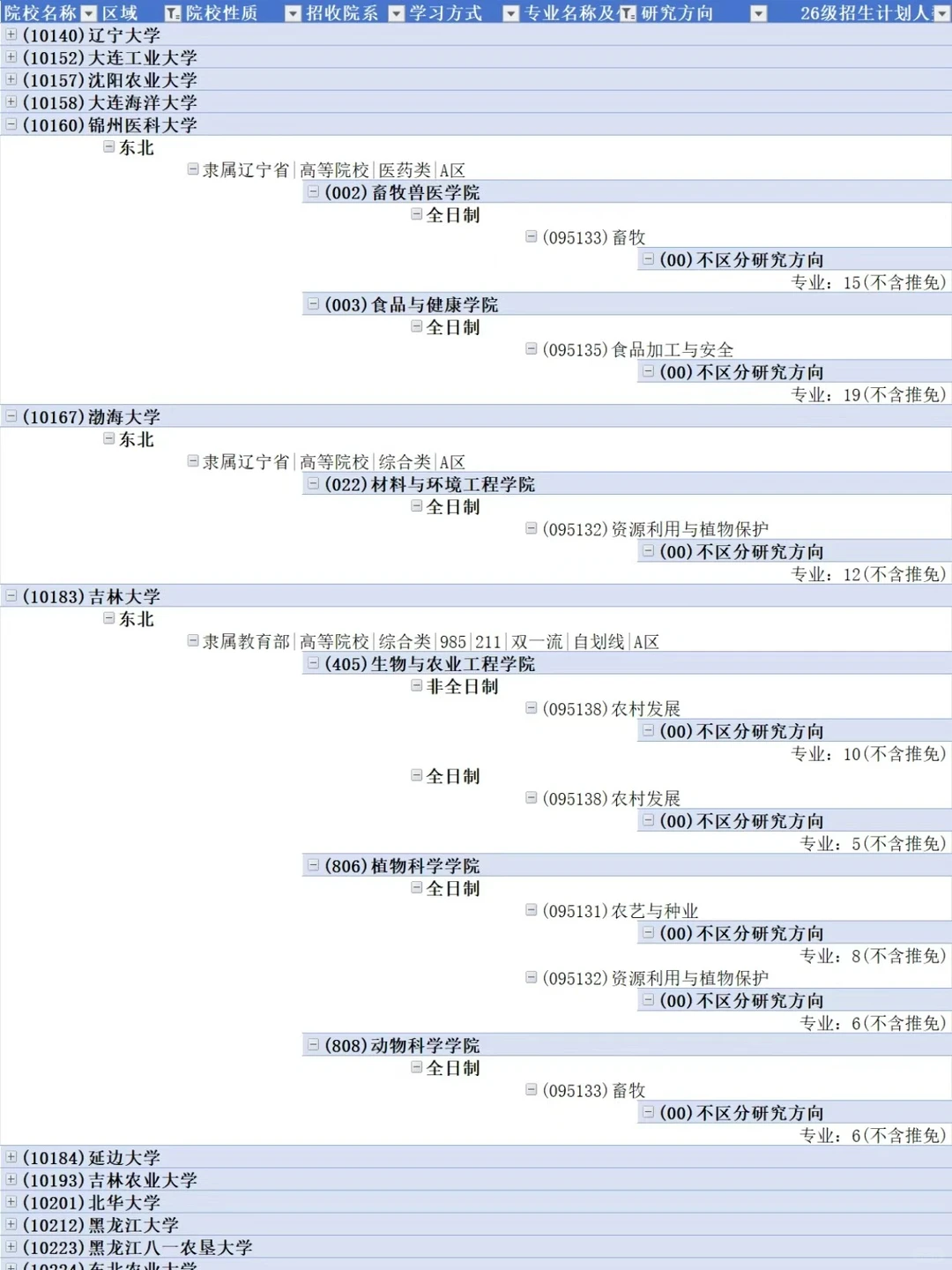 27考研择校指南|农业考研择校招生人数汇总