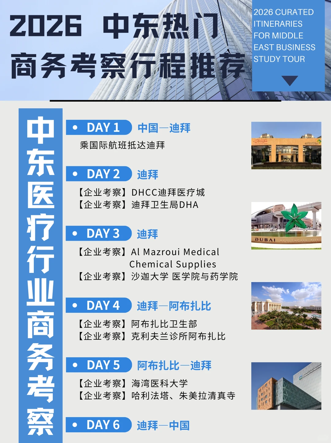 中东商务考察合集：2026年领占转型红利