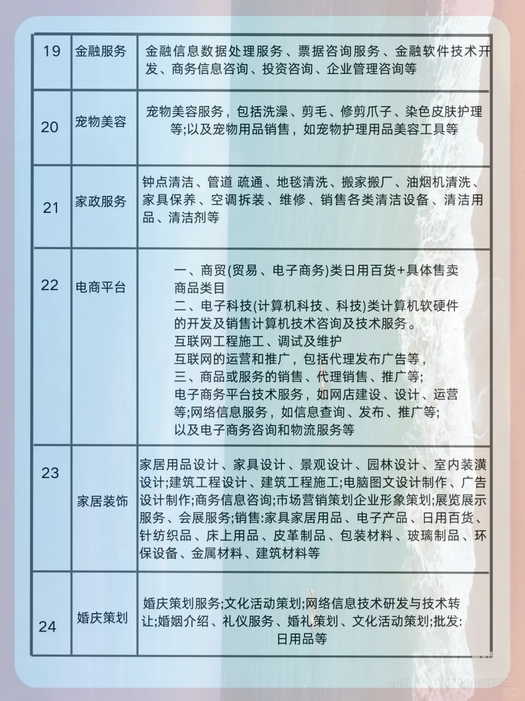 执照经营范围怎么写?‍?