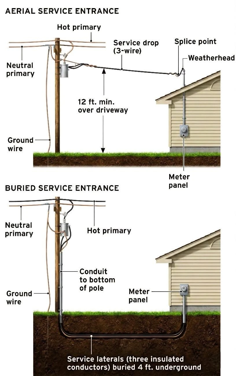 架空入户与地下入户