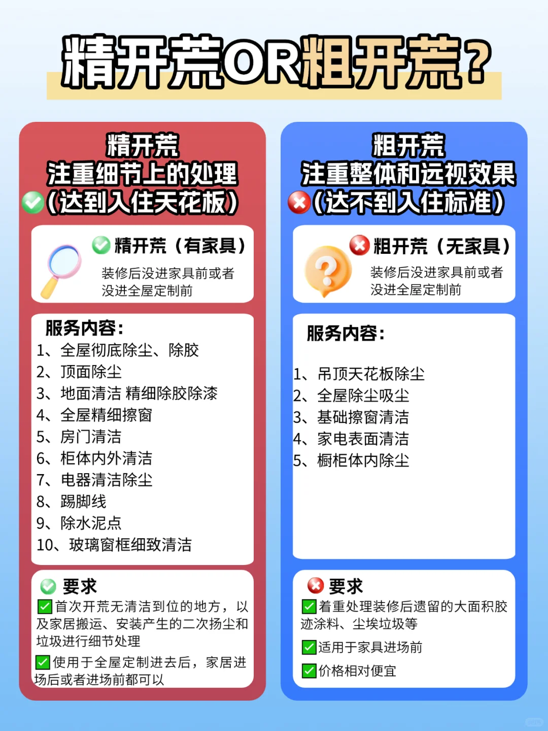 是谁还在买粗开荒❓精开荒和粗开荒的区别