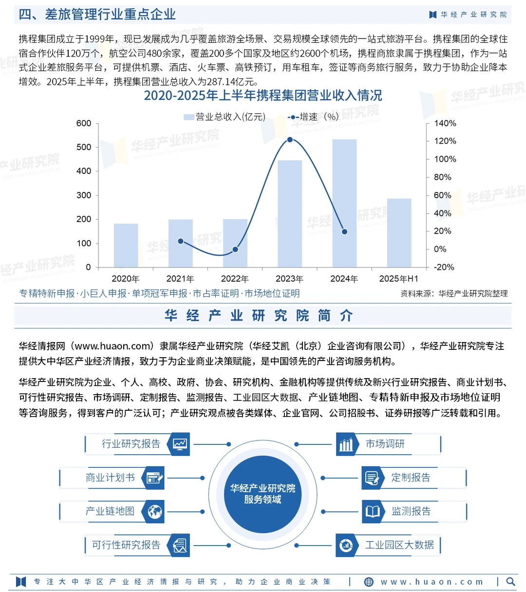 2026年中国差旅管理行业重点企业及投资战略