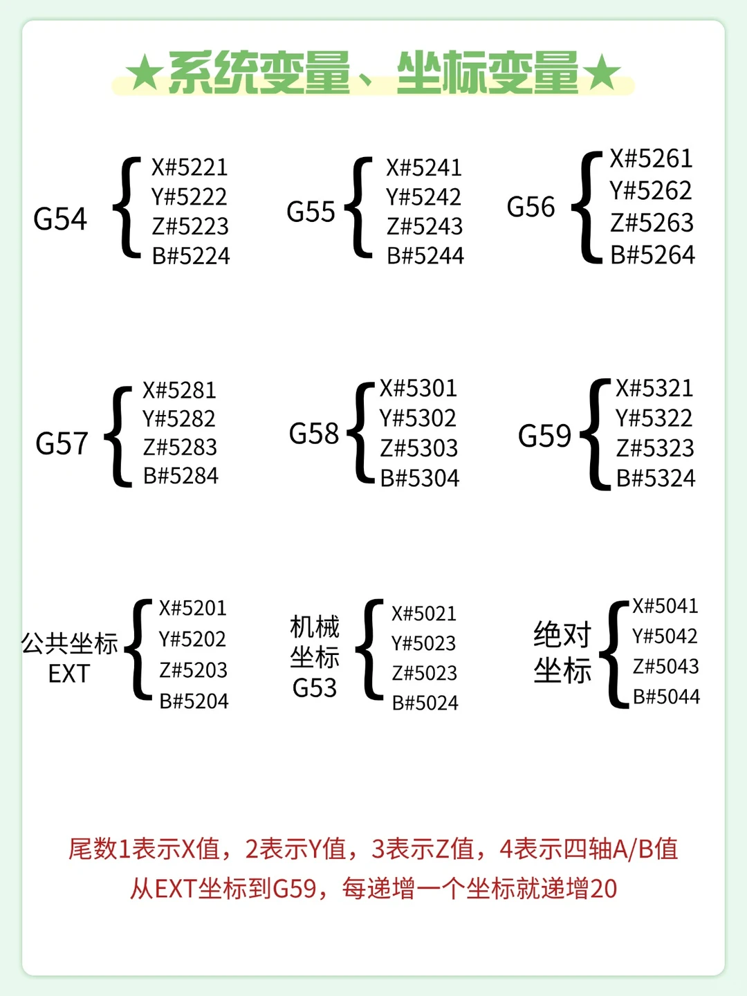 学数控的存一下，很难找全的！
