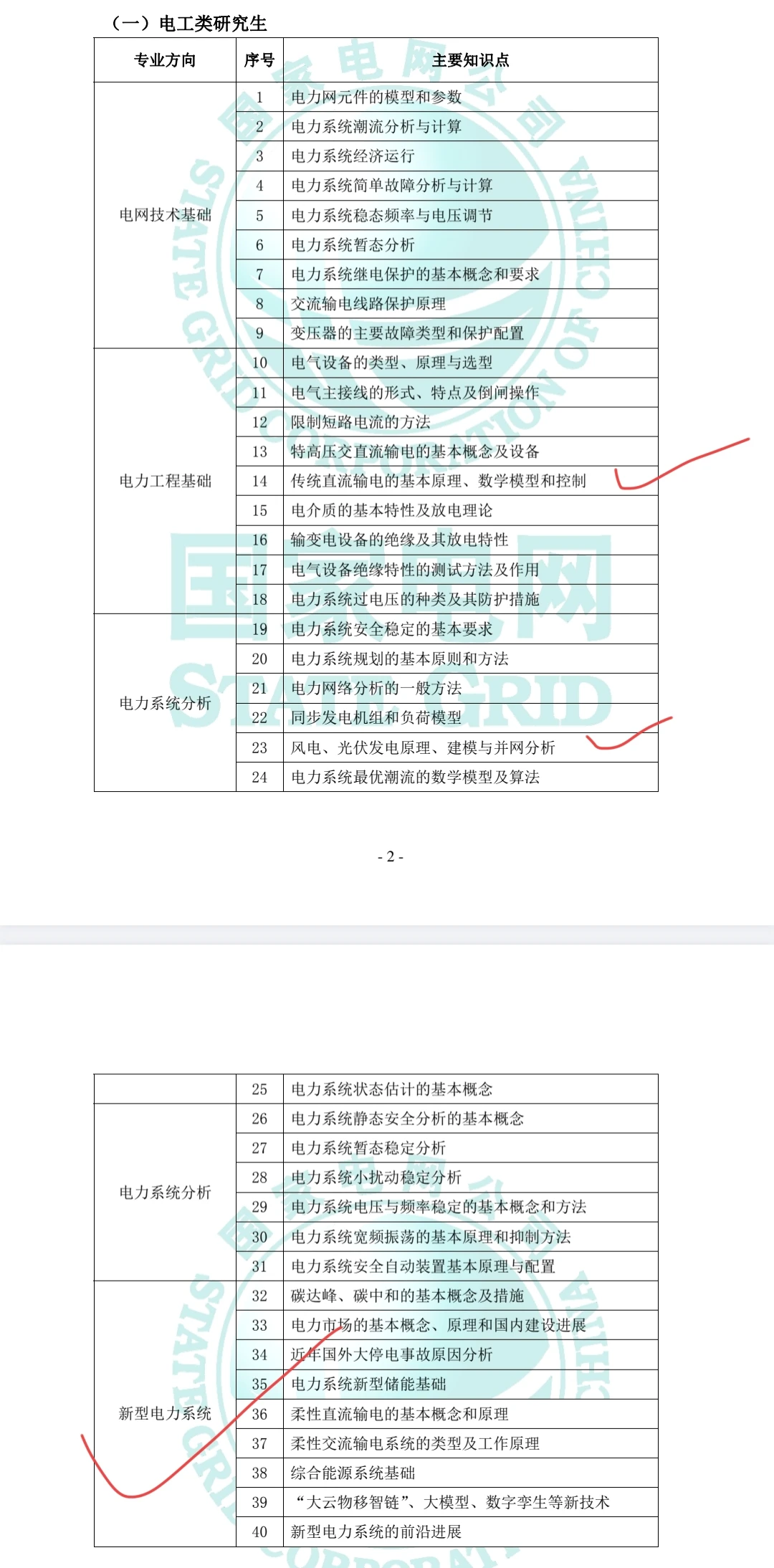 2027届国网研究生《新型电力系统》用书