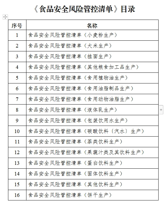 《食品安全风险管控清单》目录