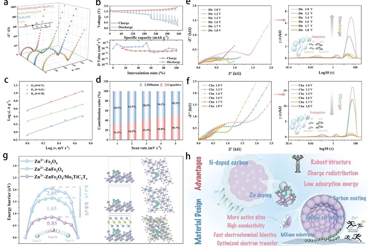 材料化学sci 环境化学与工程 化学sci