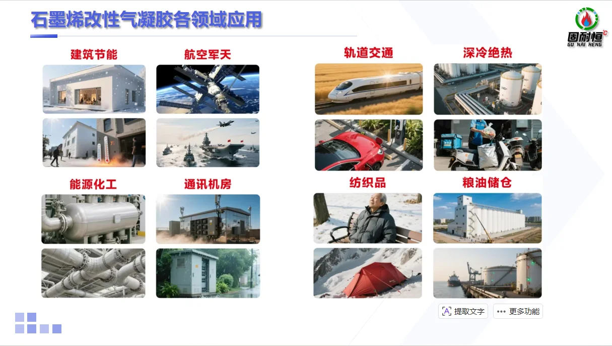 固耐恒气凝胶跨行业高效节能解决方案全景图