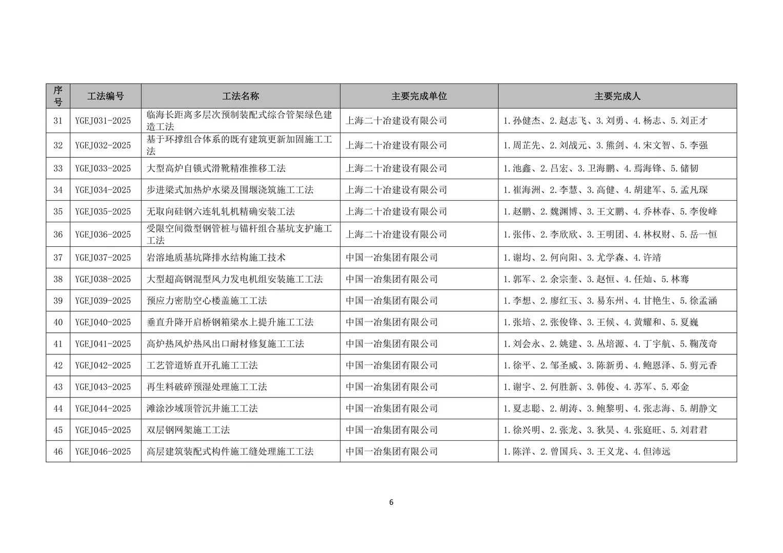 2025年全国冶金建设行业工法公示