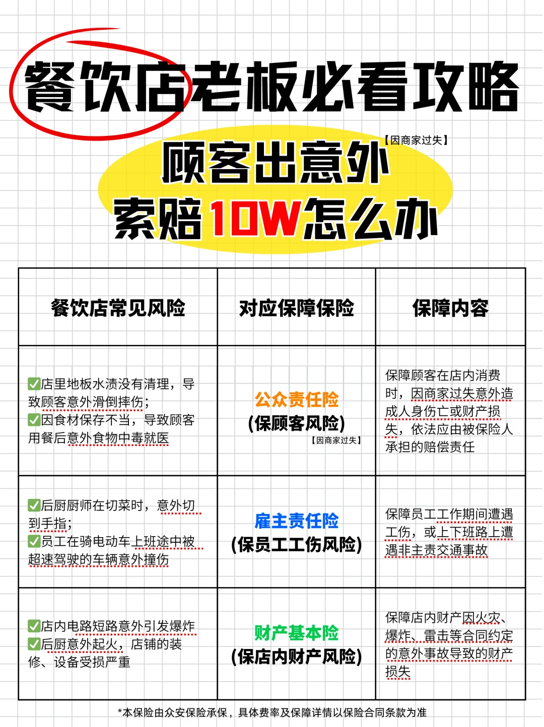 餐饮店出意外被索赔?几个月又白干了