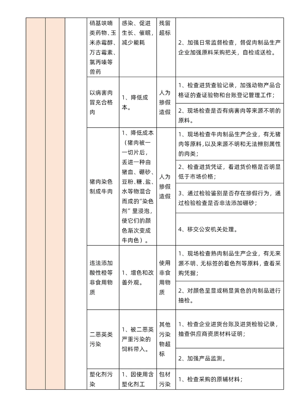 一次讲明白食品生产企业80类食品安全风险
