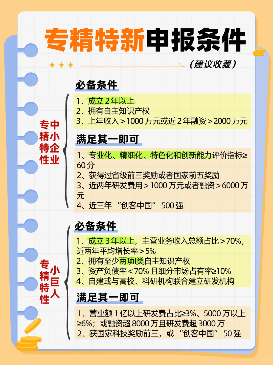 ⚡专精特新申报：中小企业 vs 小巨人条件