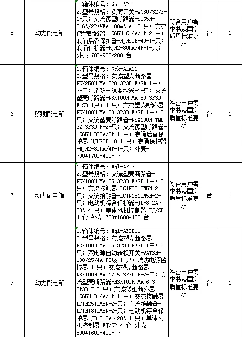 业主委托项目：543项机电物资材料采购