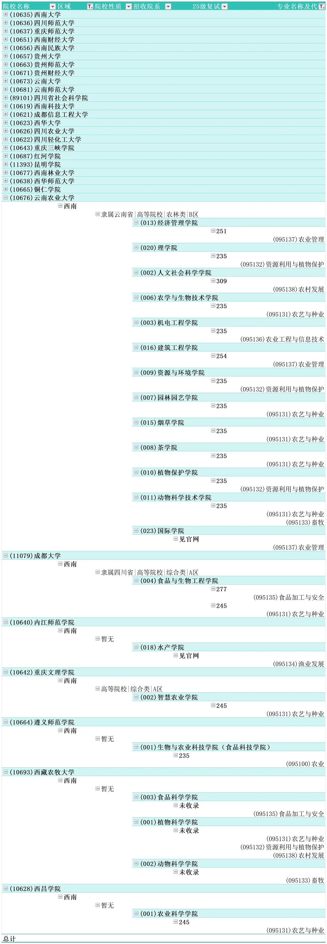 27考研择校攻略|0951农业专硕复试线汇总