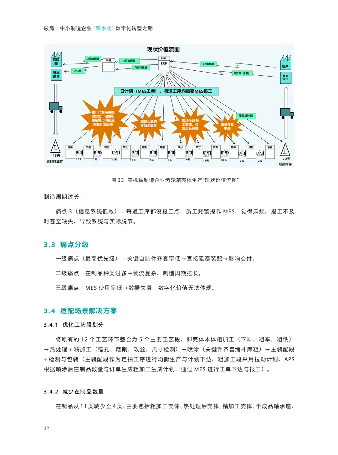 中小制造业数字化转型破局之路