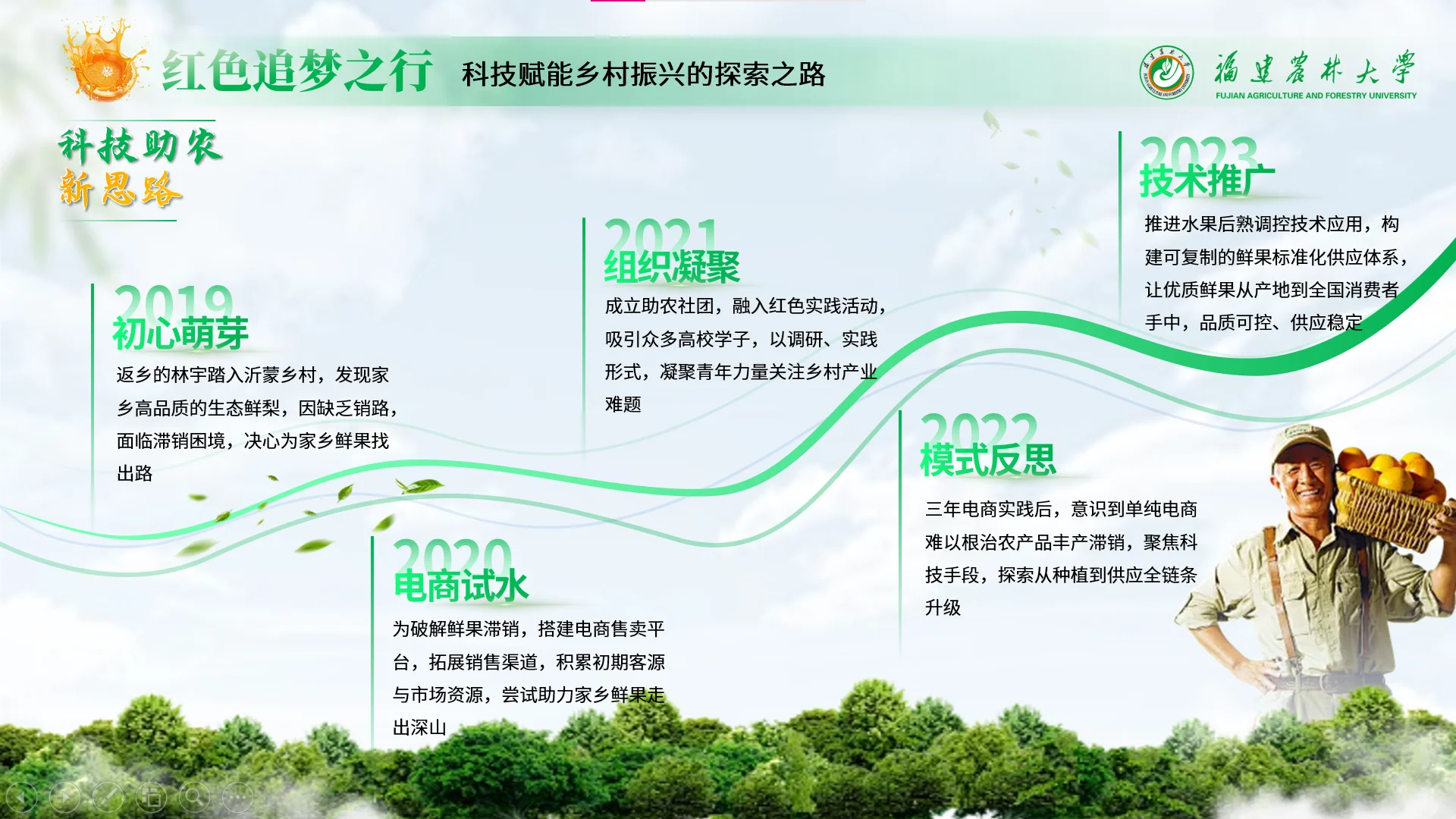 乡村振兴PPT设计案例