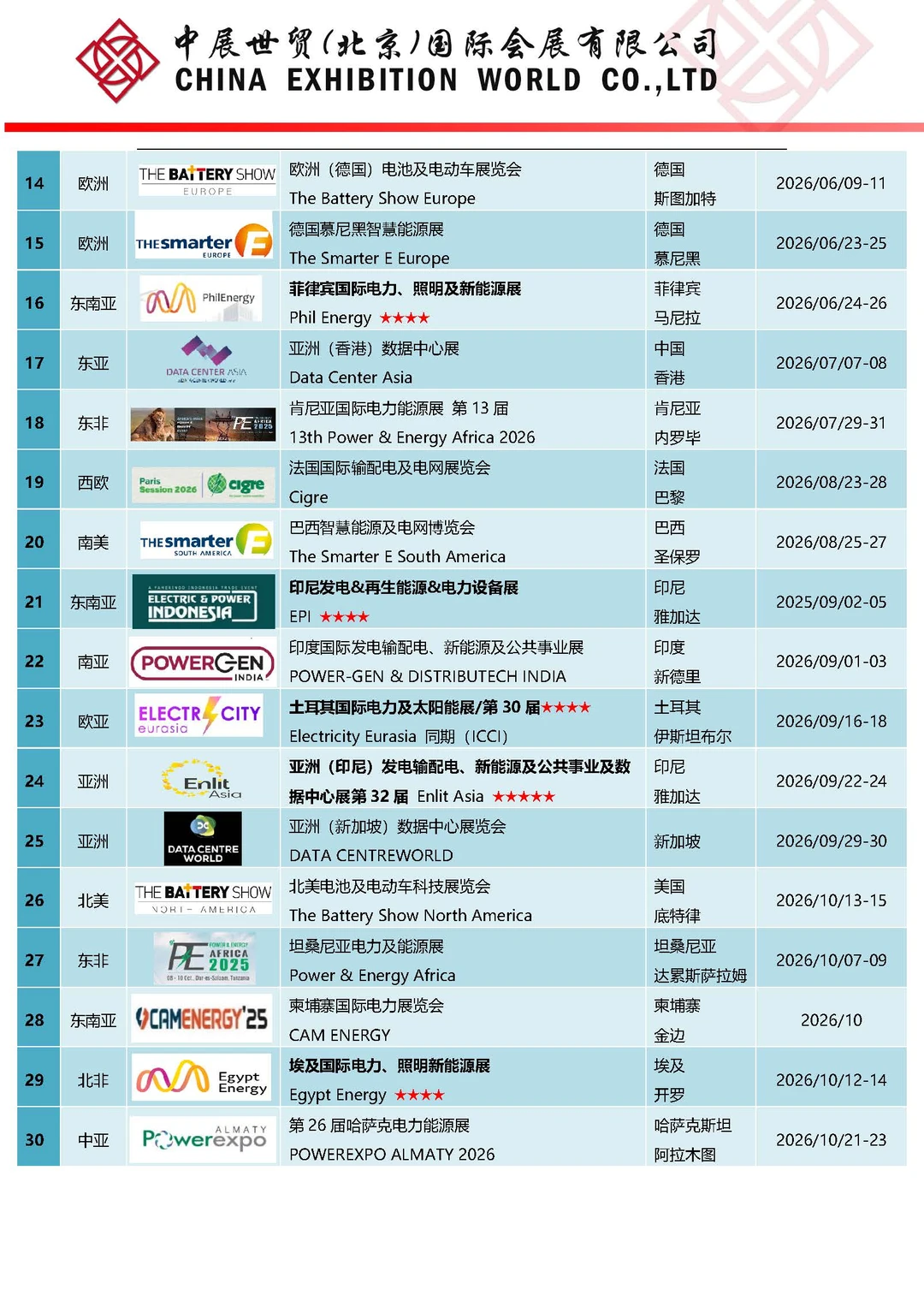 2026美国输配电展|电力人必看展会