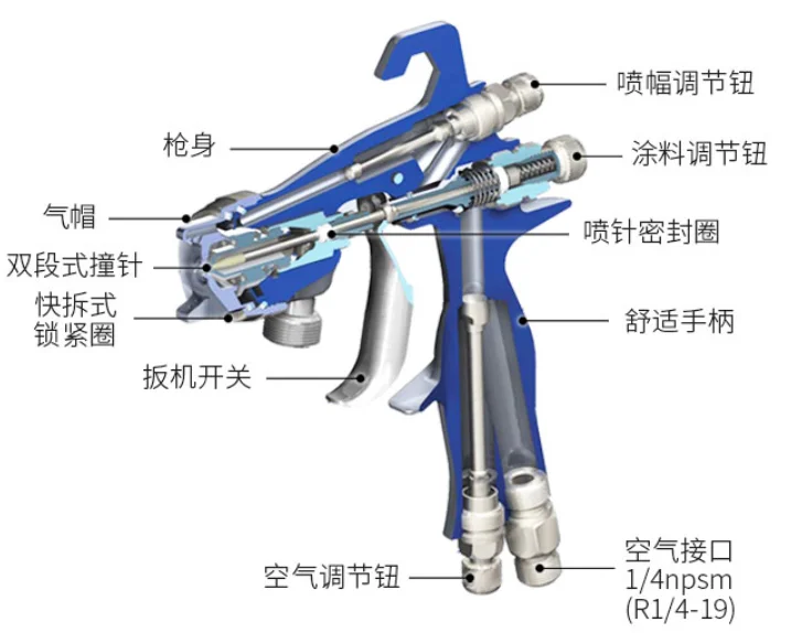 工业之美 璀璨而有力量固瑞克喷枪