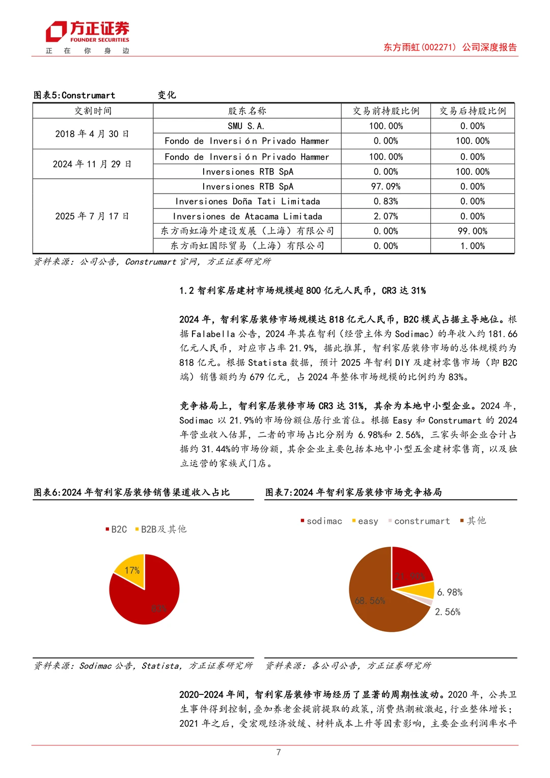东方雨虹公司研究报告-出海决心扬帆起航