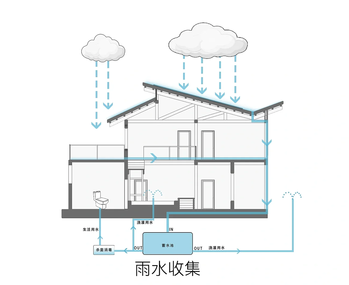 绿色建筑设计 | 节能策略分析