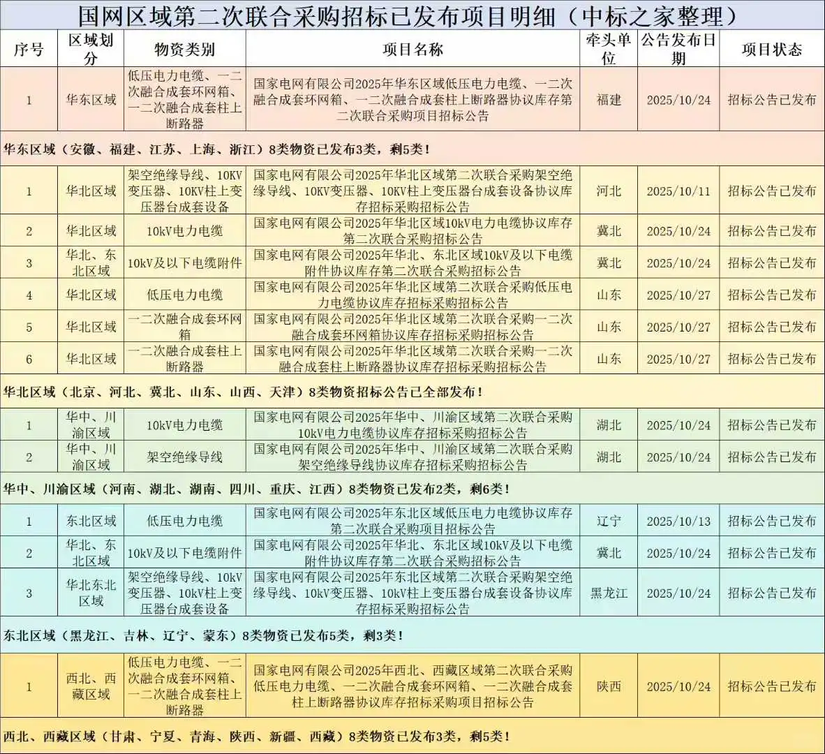 电气企业招标为什么优先选择团体标准呢?