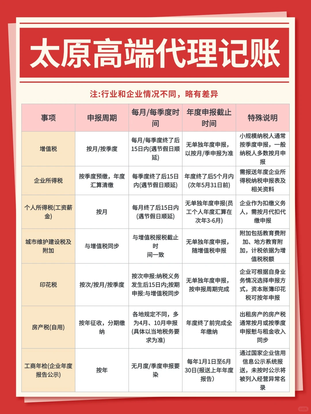传统代理记账不靠谱？代账行业已经变啦！