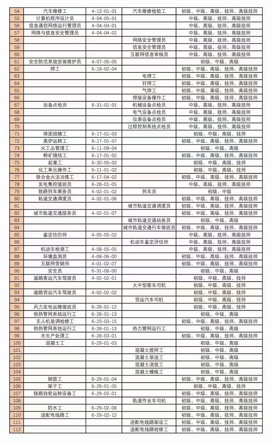 【冶金工业职业技能鉴定中心】主管归属国家