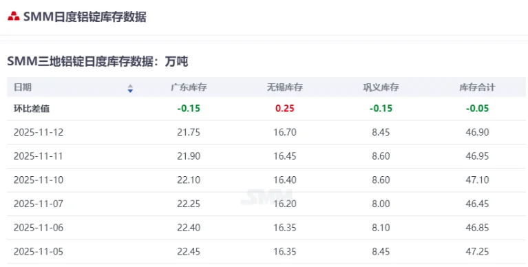 再生铝市场报价分化！