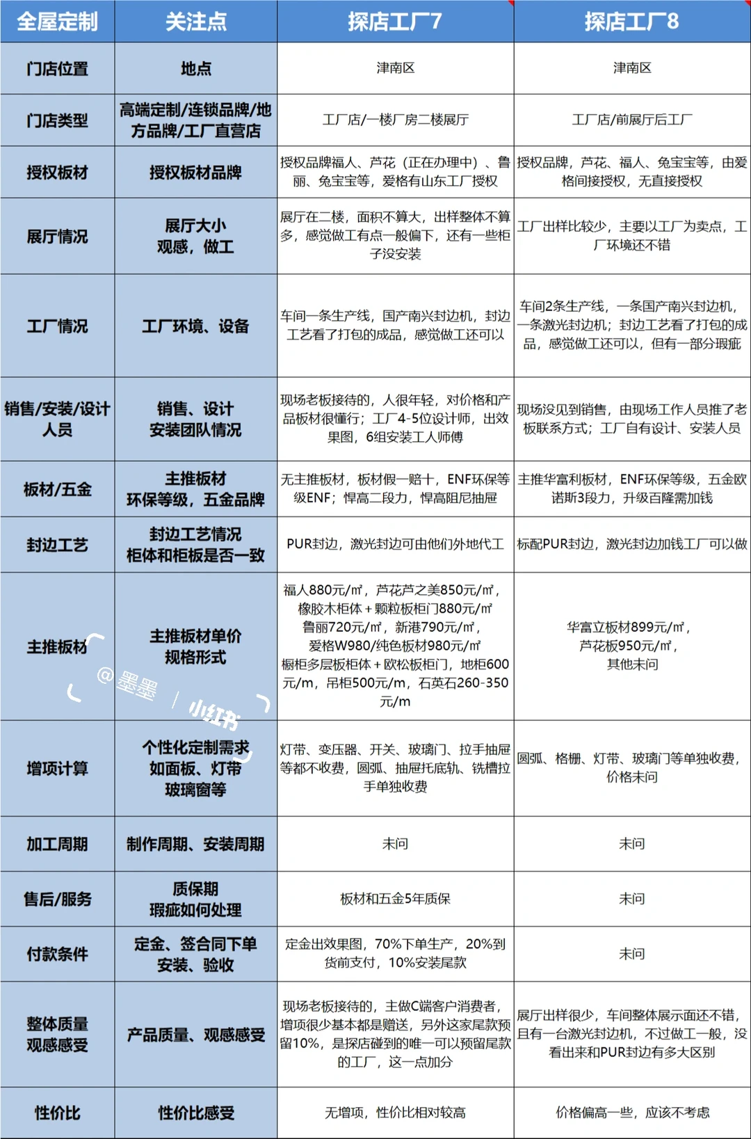 天津全屋定制工厂探店4⃣️