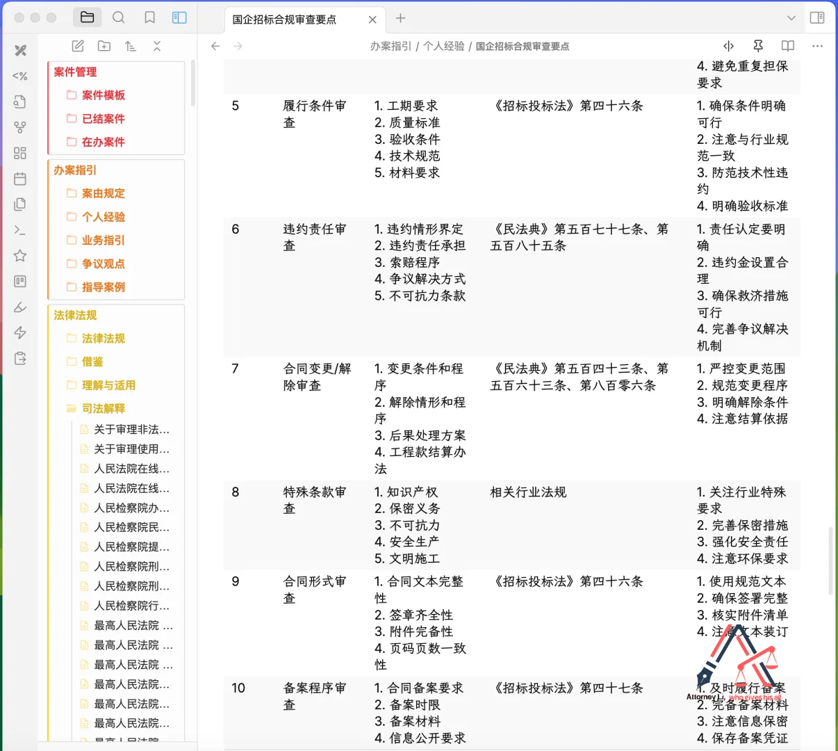 国企招标实务操作要点分享