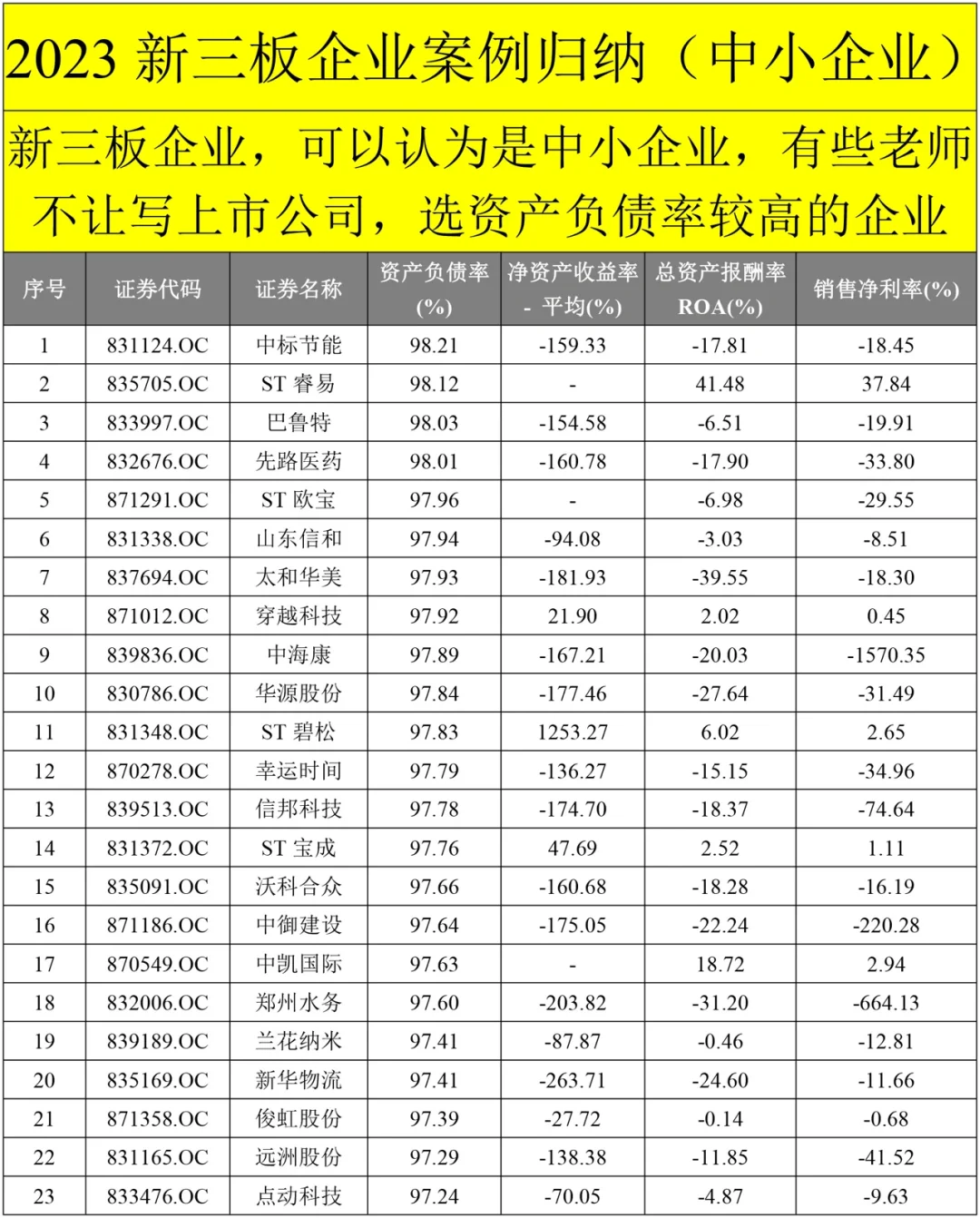 2026中小企业公司案例选题参考