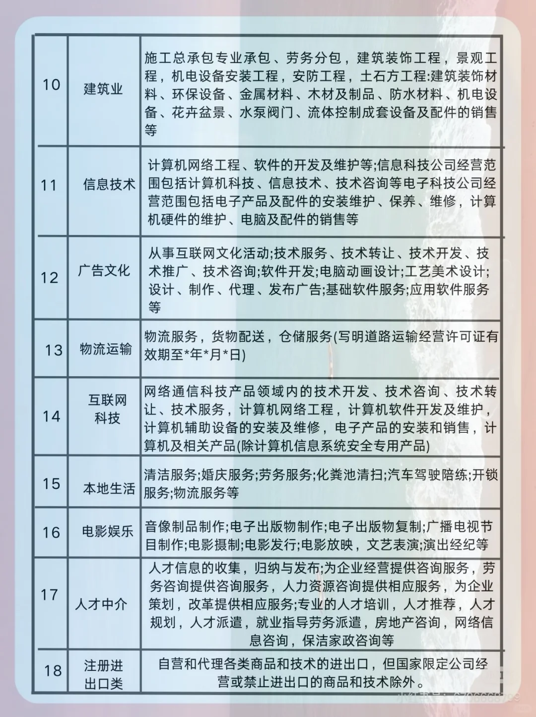 执照经营范围怎么写?‍?