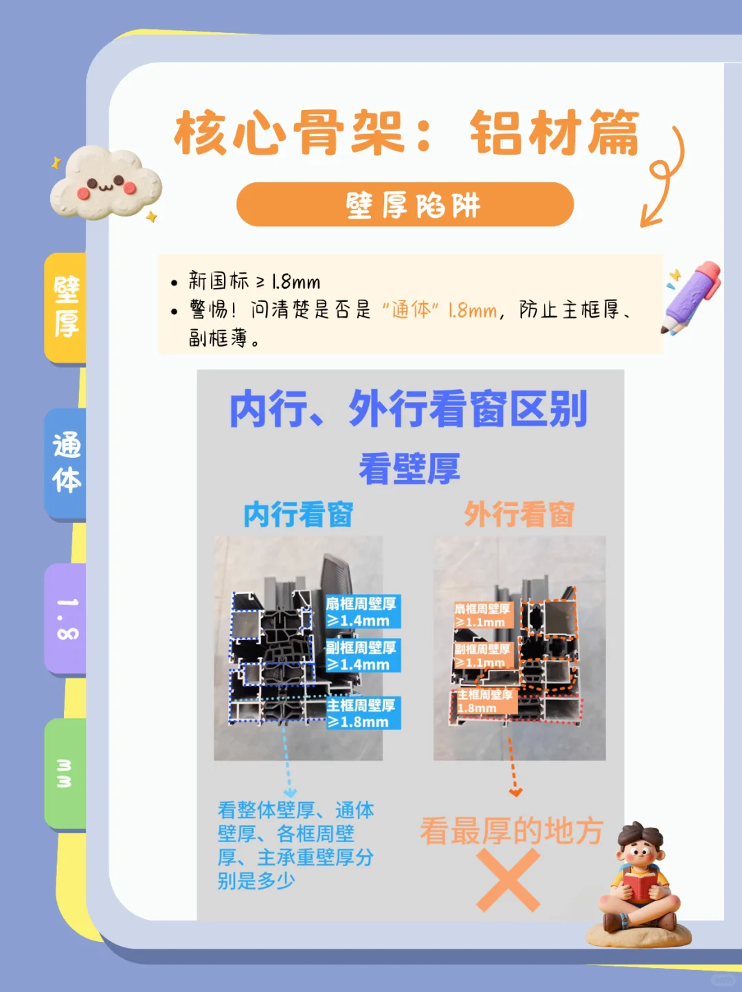 封窗避坑·18个问题让商家以为你是同行！