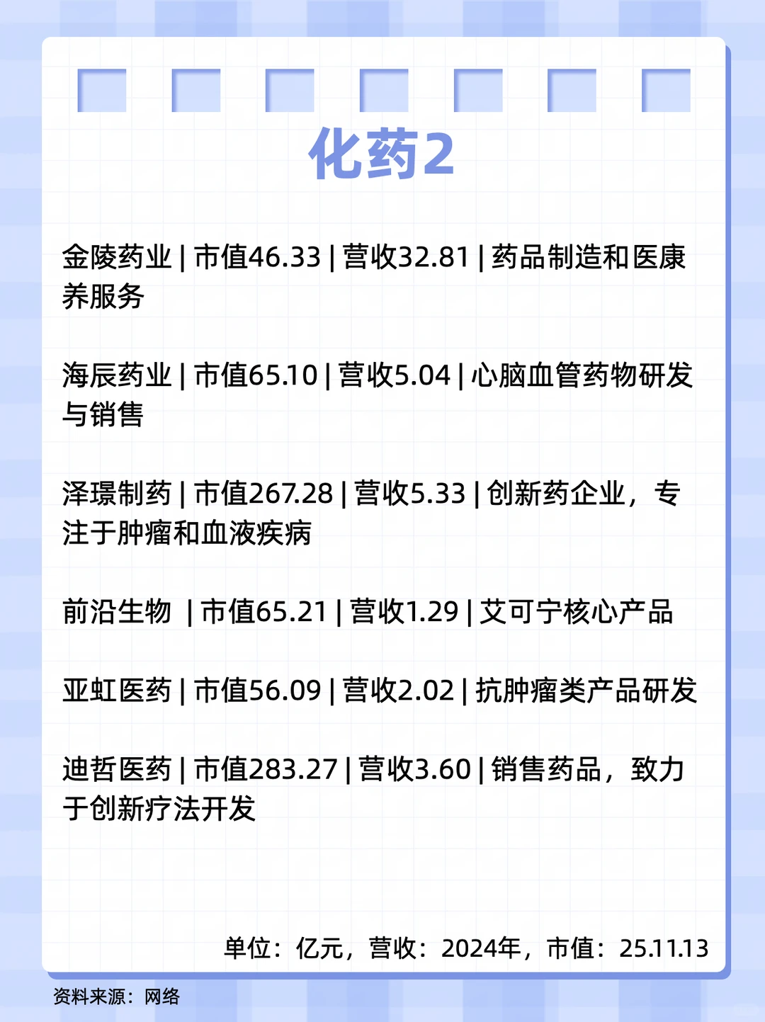 上市医药企业2:江苏篇（上）